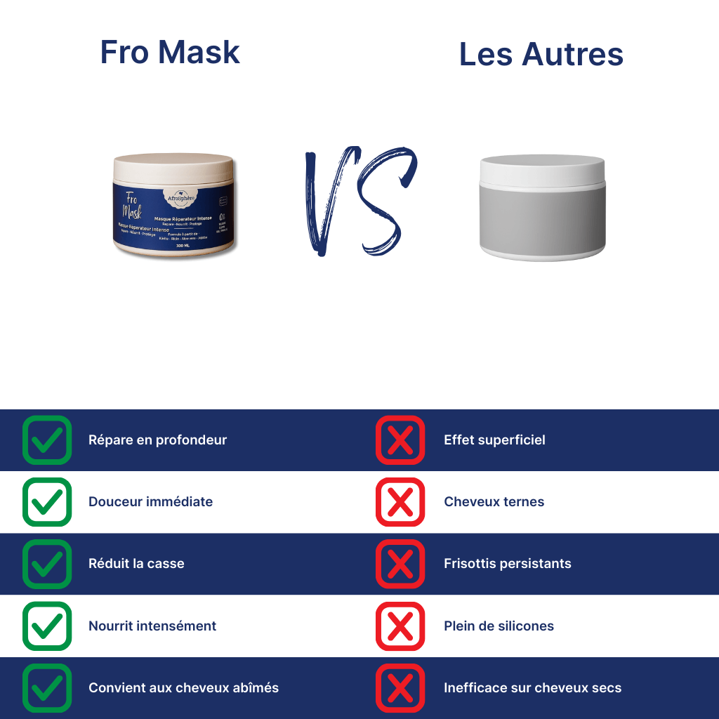 Fro Mask - Masque nourrissant et reparateur intense