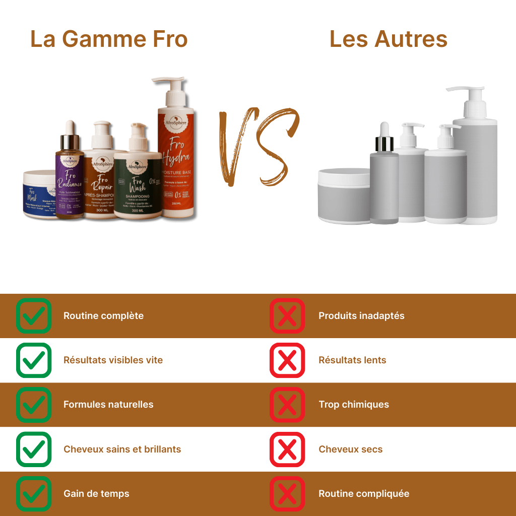 Routine Cheveux Crepus - Soin & Hydratation