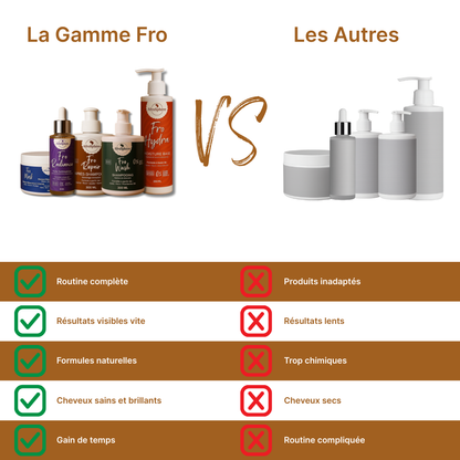 Routine Cheveux Crépus