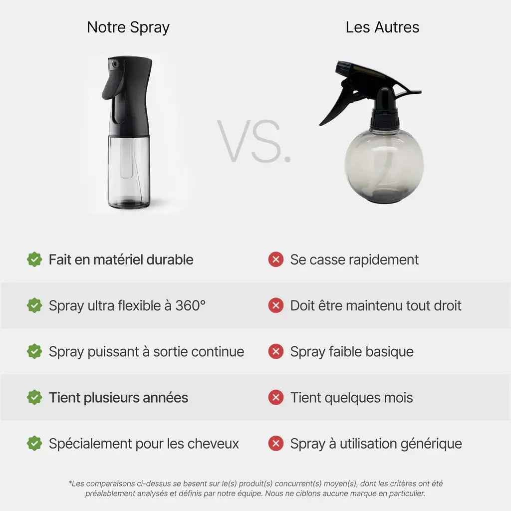 Fro Mist - Pulverisateur d’eau